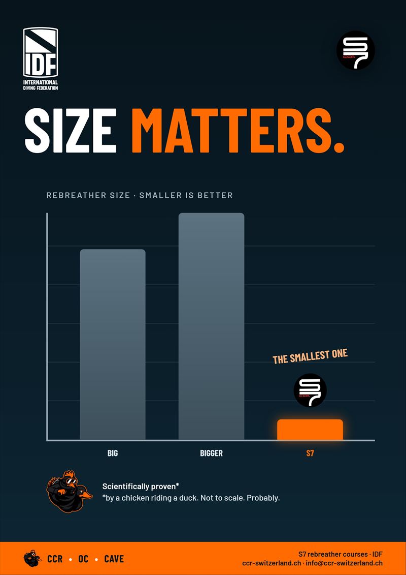 S7 – «Size matters (statistics)»